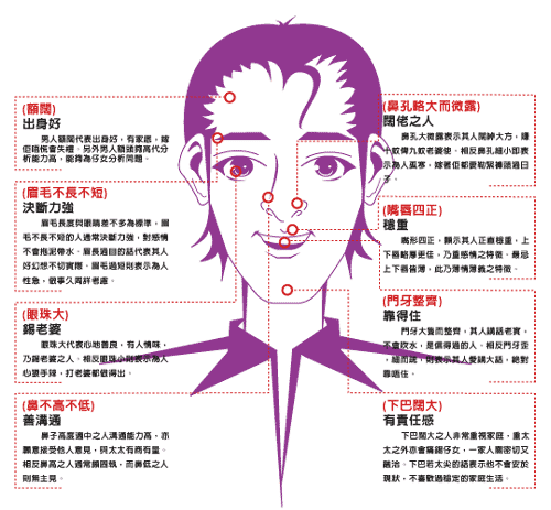 蘇民峰公開好老公面相！必睇8大「隱藏特徵」！眼珠大最錫老婆？呢樣好多人睇錯！