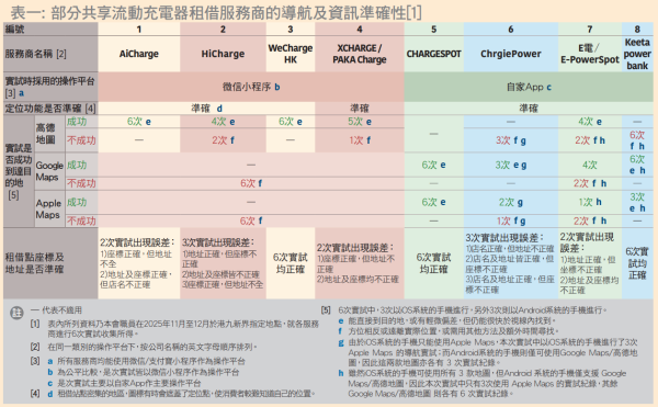 （圖片來源︰消委會）
