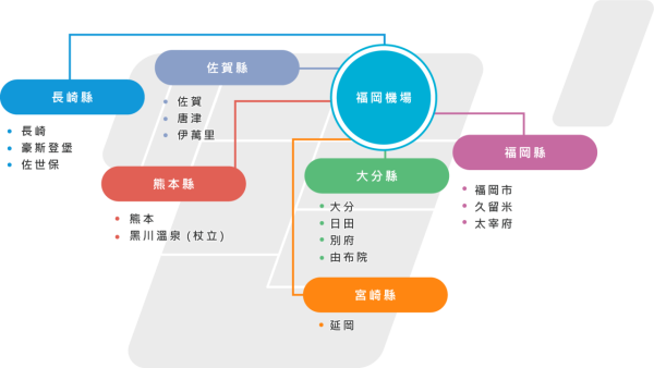 圖: 福岡機場 圖:福岡機場