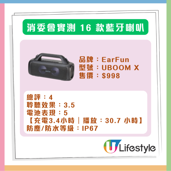消委會實測 | 16款藍牙喇叭大比拼 $3000貨竟不如$1000？ 【即睇高CP值推薦】