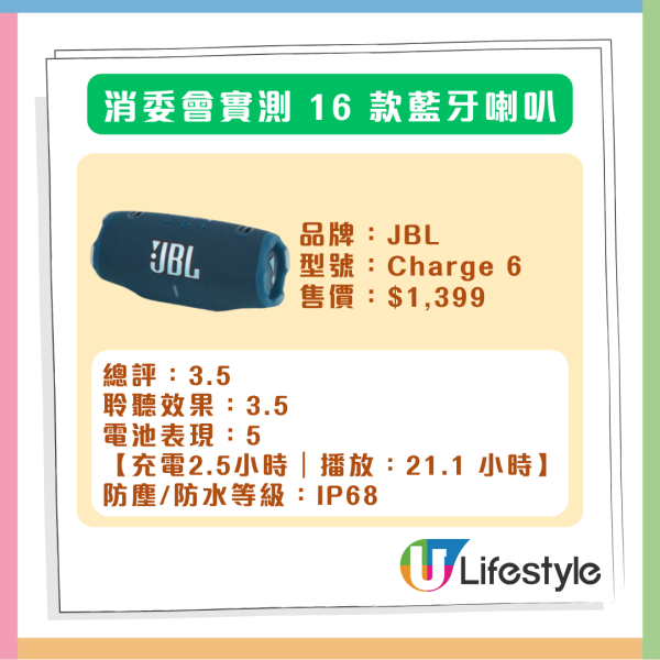 消委會實測 | 16款藍牙喇叭大比拼 $3000貨竟不如$1000？ 【即睇高CP值推薦】