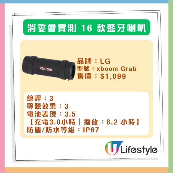 消委會實測 | 16款藍牙喇叭大比拼 $3000貨竟不如$1000？ 【即睇高CP值推薦】