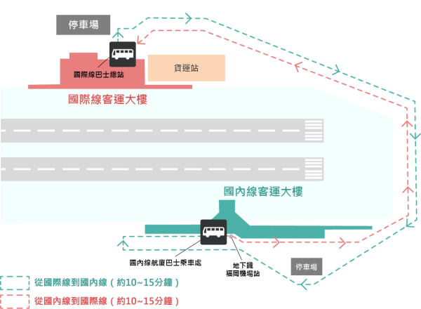 圖: 福岡機場 圖:福岡機場