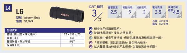 消委會實測 | 16款藍牙喇叭大比拼 $3000貨竟不如$1000？ 【即睇高CP值推薦】