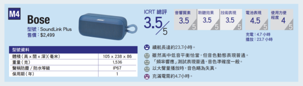 消委會實測 | 16款藍牙喇叭大比拼 $3000貨竟不如$1000？ 【即睇高CP值推薦】