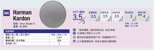 消委會實測 | 16款藍牙喇叭大比拼 $3000貨竟不如$1000？ 【即睇高CP值推薦】