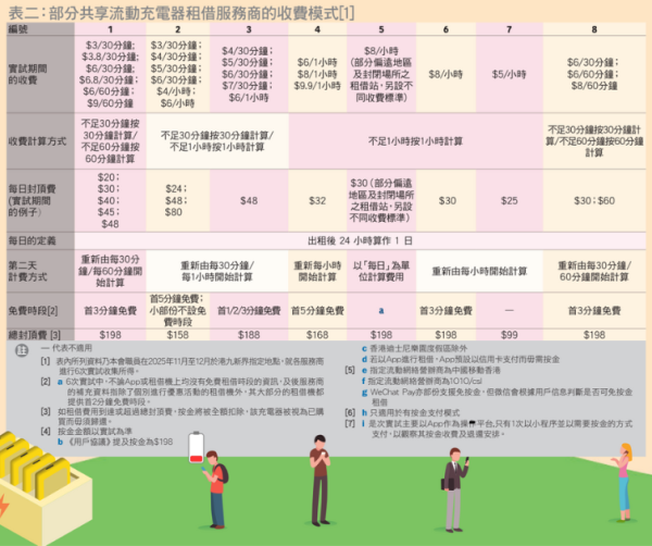 （圖片來源︰消委會）