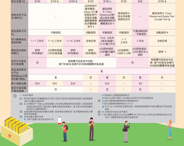 （圖片來源︰消委會）