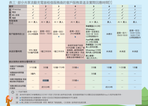 （圖片來源︰消委會）