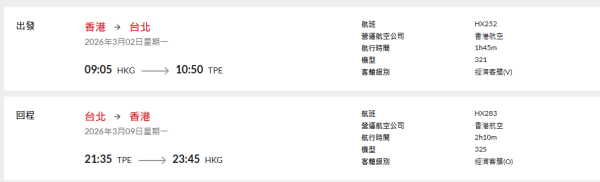 香港航空早鳥機票限時8折優惠！涵蓋日韓台泰等多個航點！即睇詳情 