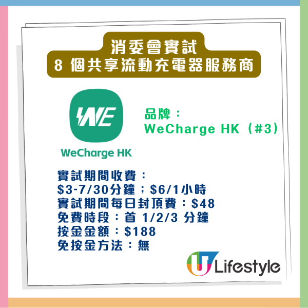 借電變「搶錢」？消委會實測 8 大共享充電器 揭露「海鮮價」與「無法歸還」陷阱