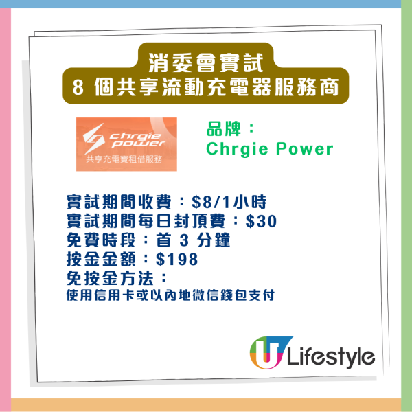 借電變「搶錢」？消委會實測 8 大共享充電器 揭露「海鮮價」與「無法歸還」陷阱