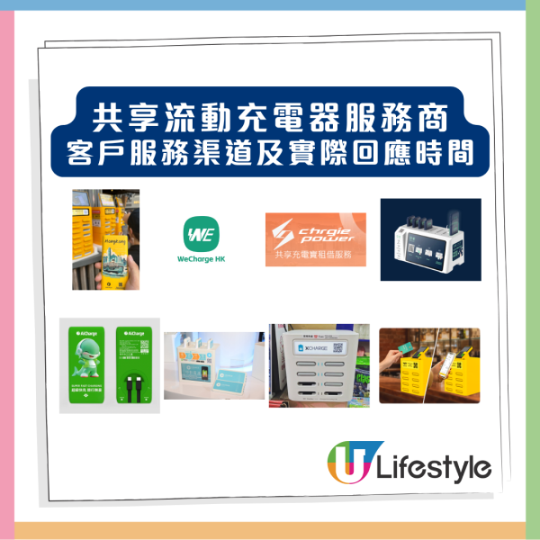 借電變「搶錢」？消委會實測 8 大共享充電器 揭露「海鮮價」與「無法歸還」陷阱