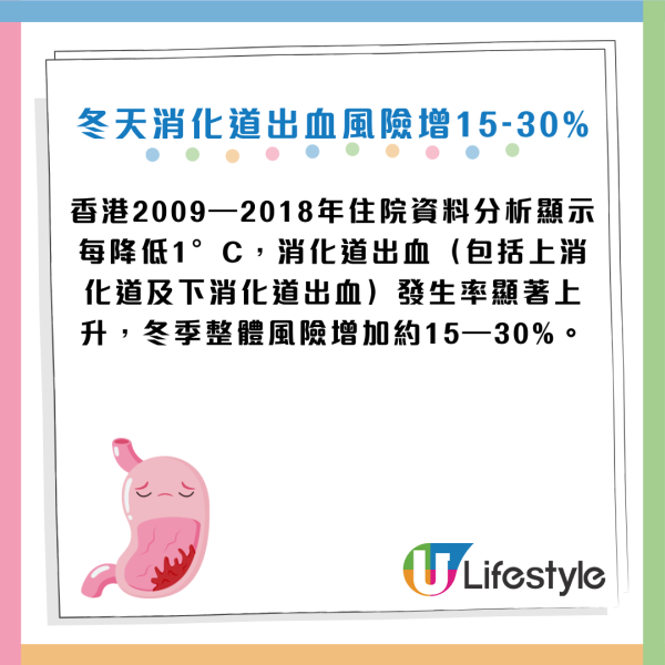胃出血｜大便變黑即求醫！冬天消化道出血風險激增30%！醫生揭4大傷胃元兇：食火鍋+一款藥極危險