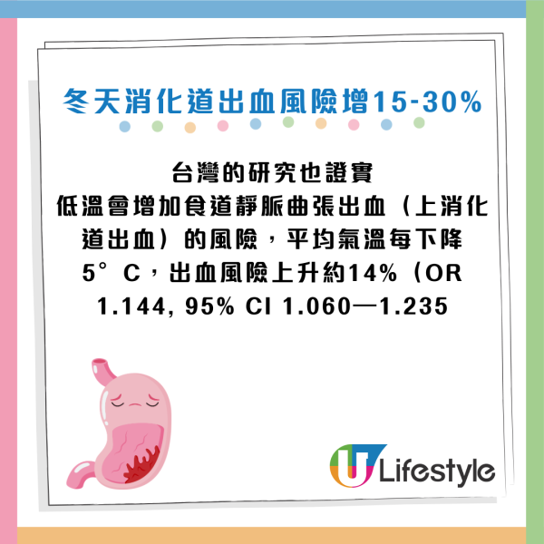 胃出血｜大便變黑即求醫！冬天消化道出血風險激增30%！醫生揭4大傷胃元兇：食火鍋+一款藥極危險