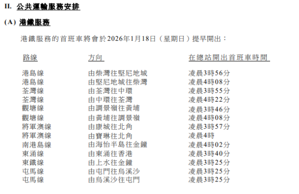 圖片來源：運輸署