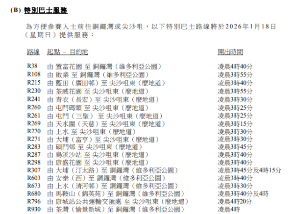 圖片來源：運輸署