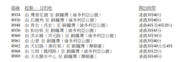 圖片來源：運輸署