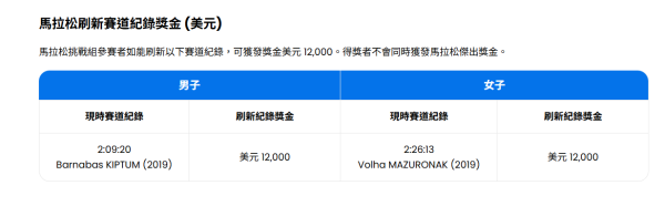 圖片來源：中國香港田徑總會