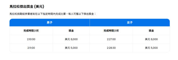 圖片來源：中國香港田徑總會