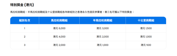 圖片來源：中國香港田徑總會