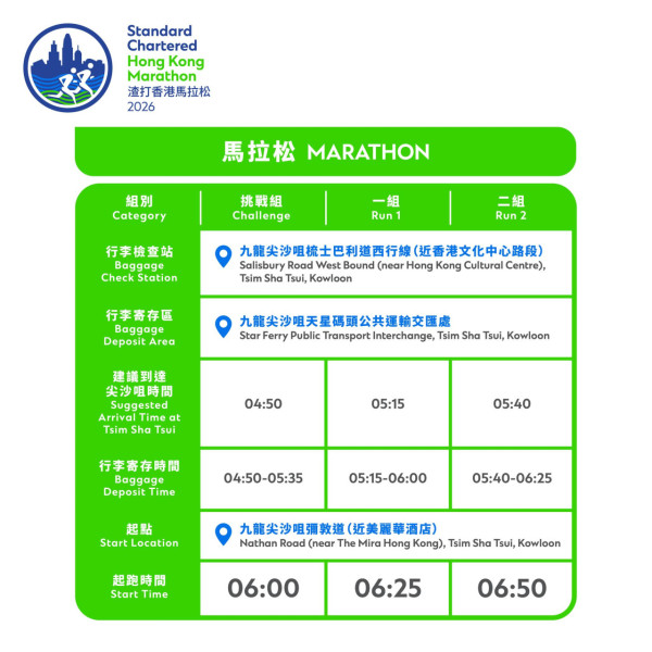 渣打馬拉松2026懶人包｜全馬/半馬/10K起步時間+路線圖！封路交通/領選手包/獎金一文看清