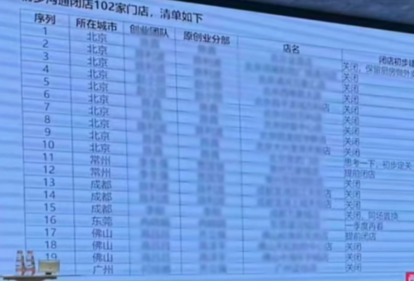 照片來源：小紅書@商业PlanB