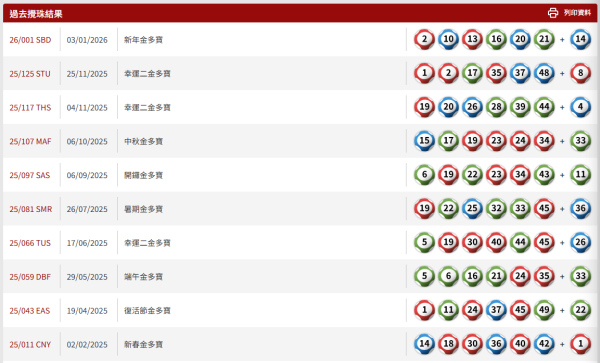 六合彩｜$3100萬頭獎星期六攪珠！記者實測3大偏方預測號碼！呢幾個冧把攪出逾500次最旺？