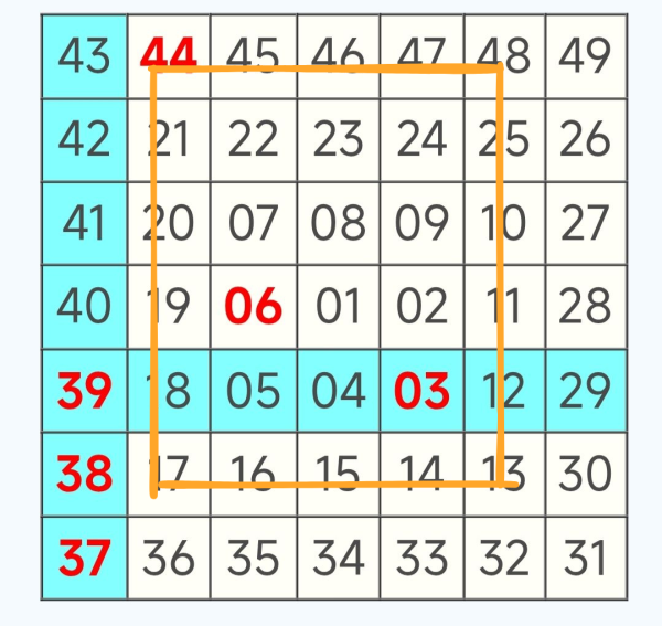 六合彩｜$3100萬頭獎星期六攪珠！記者實測3大偏方預測號碼！呢幾個冧把攪出逾500次最旺？