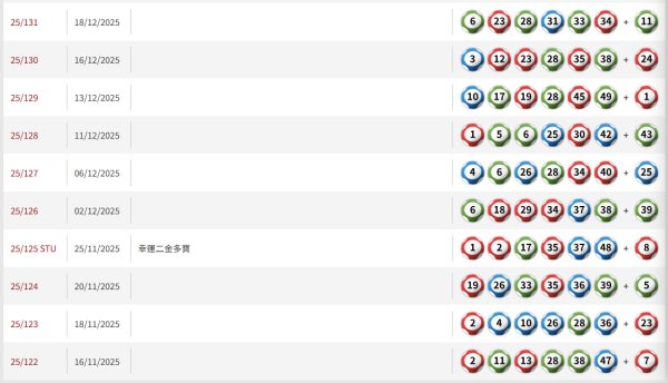頭獎$4000萬六合彩周二攪珠！江恩圖上期貼中3個頭獎號碼 附今期預測號碼！達人教3招$80食全餐！