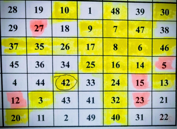 頭獎$4000萬六合彩周二攪珠！江恩圖上期貼中3個頭獎號碼 附今期預測號碼！達人教3招$80食全餐！