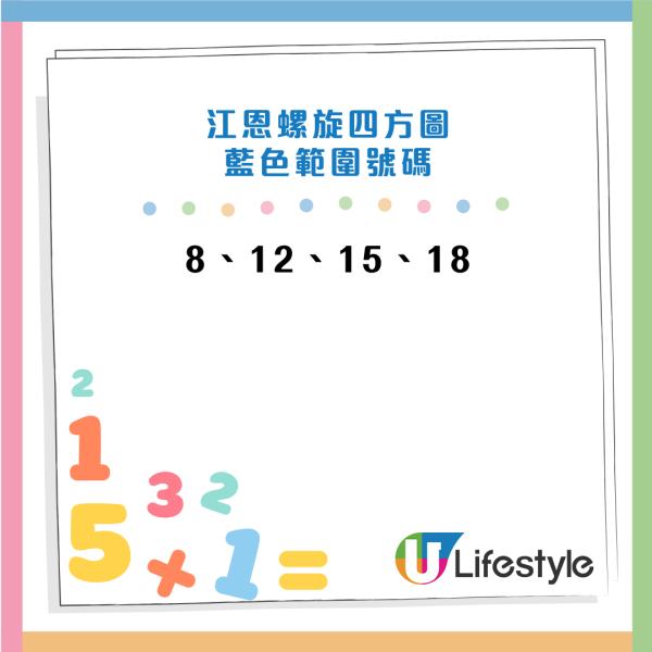 頭獎$4000萬六合彩周二攪珠！江恩圖上期貼中3個頭獎號碼 附今期預測號碼！達人教3招$80食全餐！