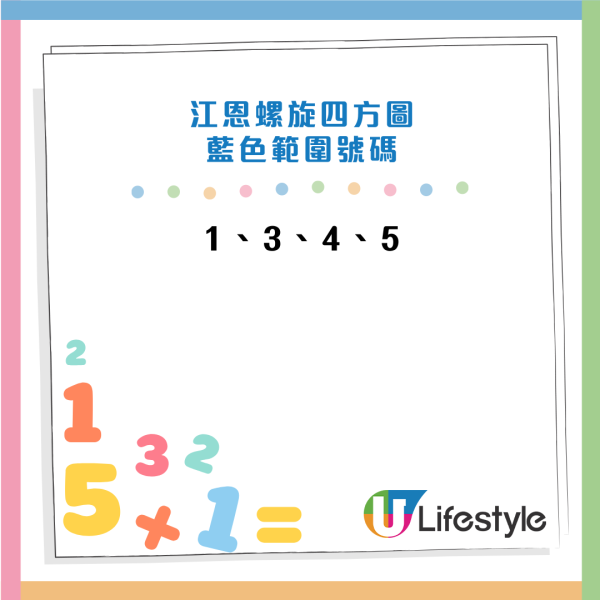 頭獎$4000萬六合彩周二攪珠！江恩圖上期貼中3個頭獎號碼 附今期預測號碼！達人教3招$80食全餐！