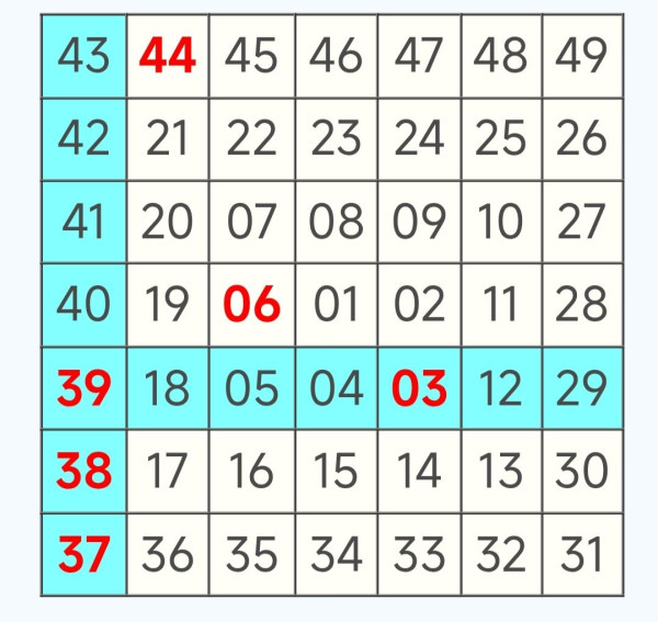 頭獎$4000萬六合彩周二攪珠！江恩圖上期貼中3個頭獎號碼 附今期預測號碼！達人教3招$80食全餐！