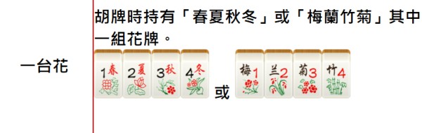 圖片來源：agames.hk