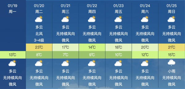 來源:深圳天氣、中國氣象局 來源:深圳天氣、中國氣象局