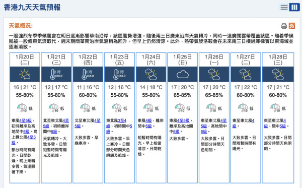 來源:香港天文台 來源:香港天文台