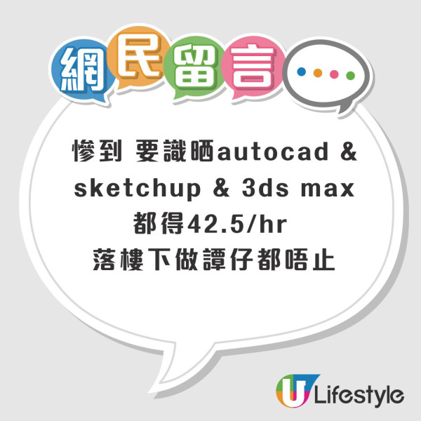 室內設計師時薪低見$42.5 要求精通3D繪圖兼地盤視察 網民嘆：慘過做譚仔