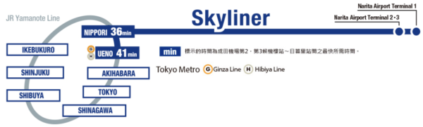 圖: skyliner 圖: skyliner