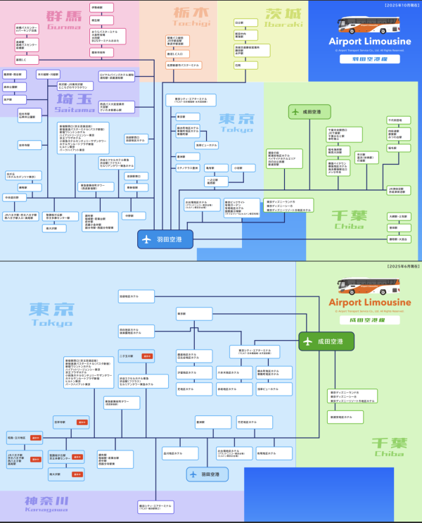 圖: Limousine Bus 圖: Limousine Bus