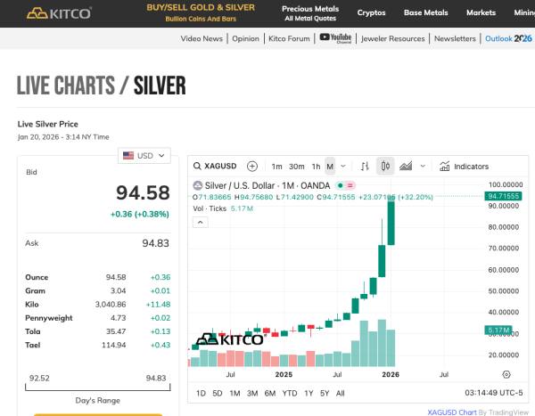 屋企舊CD變發達大計？XXXX張CD先換到1盎司銀 專家警告：自行提煉隨時中毒