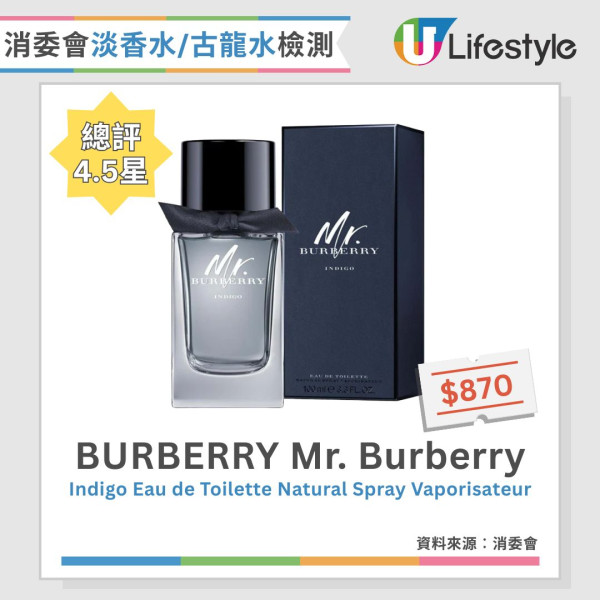 香水噴法︱香水噴頸恐傷甲狀腺 專家教香水改噴3部位安全又持香【附4款消委會高分無致敏香水推介】