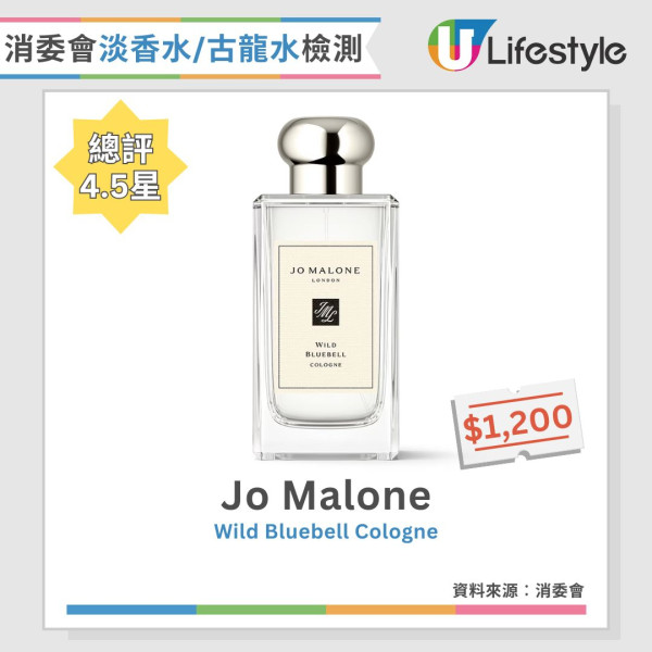 香水噴法︱香水噴頸恐傷甲狀腺 專家教香水改噴3部位安全又持香【附4款消委會高分無致敏香水推介】