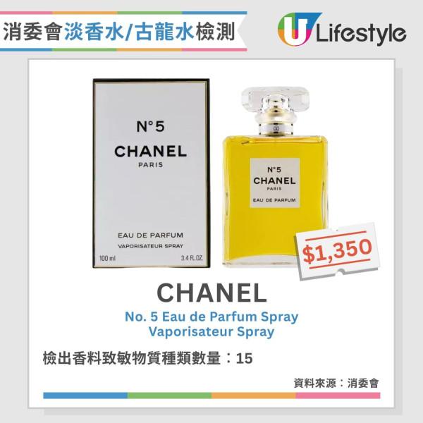 香水噴法︱香水噴頸恐傷甲狀腺 專家教香水改噴3部位安全又持香【附4款消委會高分無致敏香水推介】