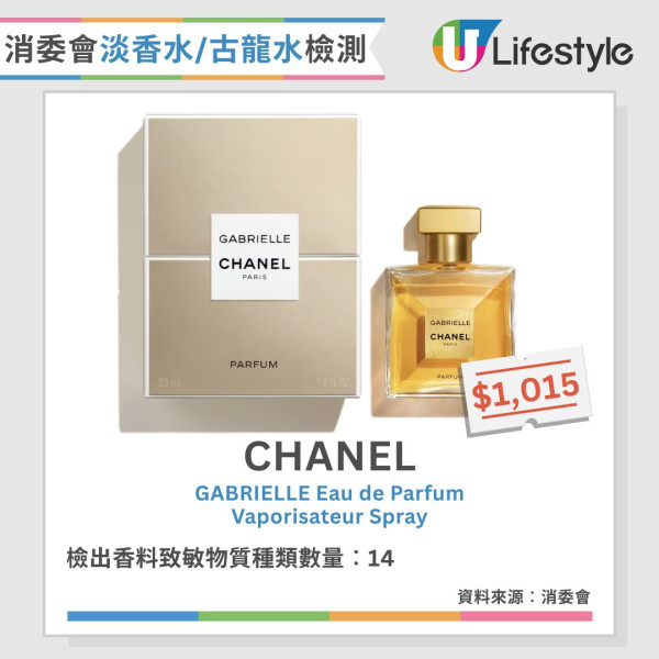 香水噴法︱香水噴頸恐傷甲狀腺 專家教香水改噴3部位安全又持香【附4款消委會高分無致敏香水推介】