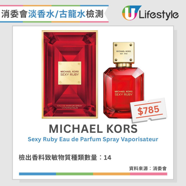 香水噴法︱香水噴頸恐傷甲狀腺 專家教香水改噴3部位安全又持香【附4款消委會高分無致敏香水推介】