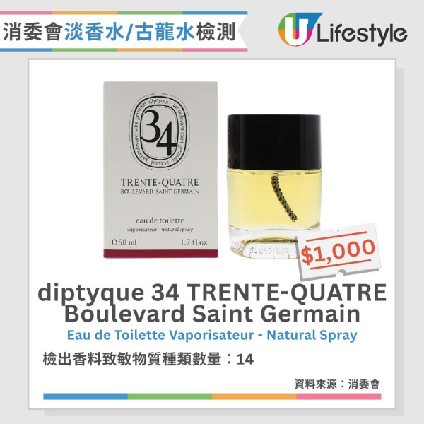 香水噴法︱香水噴頸恐傷甲狀腺 專家教香水改噴3部位安全又持香【附4款消委會高分無致敏香水推介】
