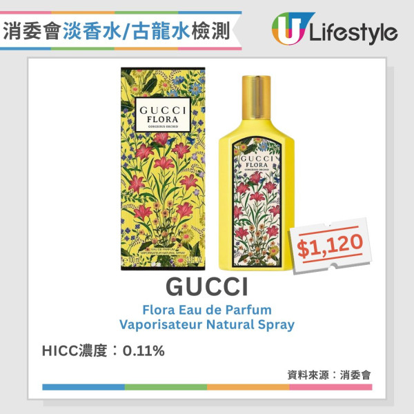 香水噴法︱香水噴頸恐傷甲狀腺 專家教香水改噴3部位安全又持香【附4款消委會高分無致敏香水推介】