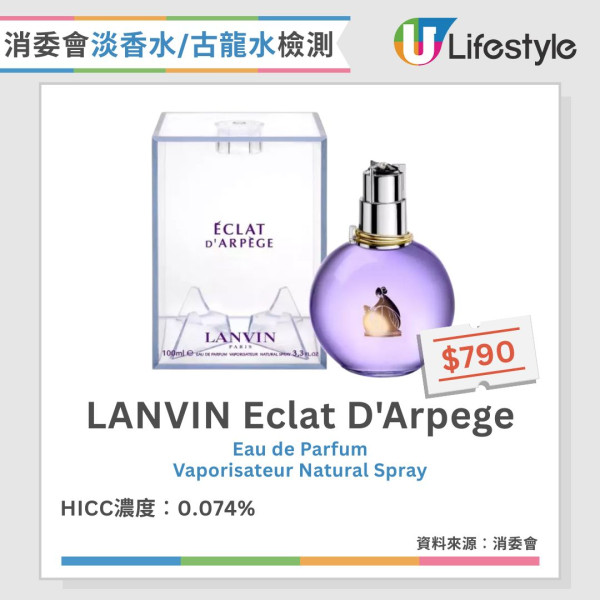 香水噴法︱香水噴頸恐傷甲狀腺 專家教香水改噴3部位安全又持香【附4款消委會高分無致敏香水推介】