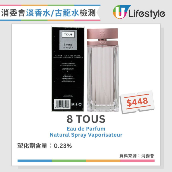 香水噴法︱香水噴頸恐傷甲狀腺 專家教香水改噴3部位安全又持香【附4款消委會高分無致敏香水推介】